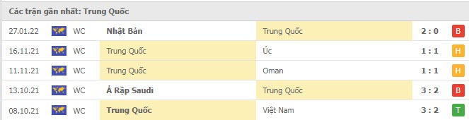 Nhận định, soi kèo, dự đoán đội tuyển Việt Nam vs Trung Quốc (vòng loại 3 World Cup 2022) - Ảnh 4.