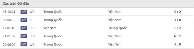 Nhận định, soi kèo, dự đoán đội tuyển Việt Nam vs Trung Quốc (vòng loại 3 World Cup 2022) - Ảnh 2.