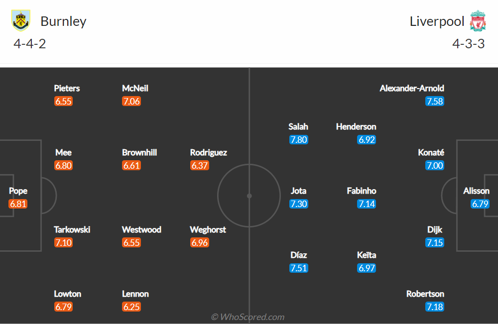 Nhận định, soi kèo, dự đoán Burnley vs Liverpool, vòng 25 Ngoại hạng Anh - Ảnh 2.