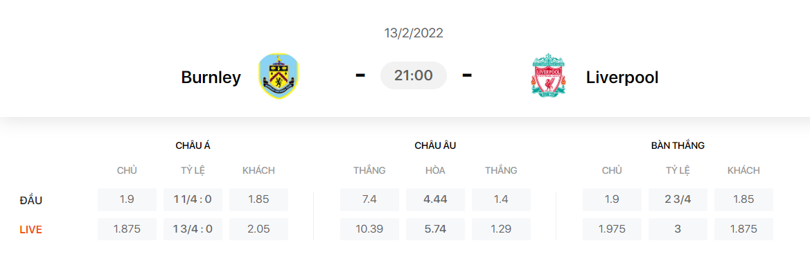 Nhận định, soi kèo, dự đoán Burnley vs Liverpool, vòng 25 Ngoại hạng Anh - Ảnh 1.