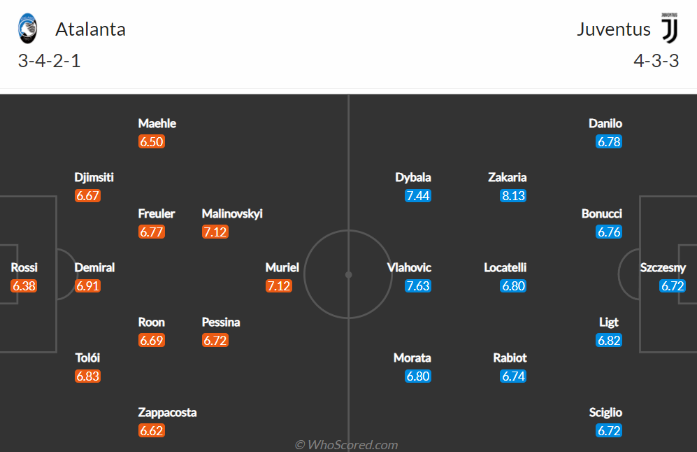 Nhận định, soi kèo, dự đoán Atalanta vs Juventus, vòng 25 Serie A - Ảnh 2.