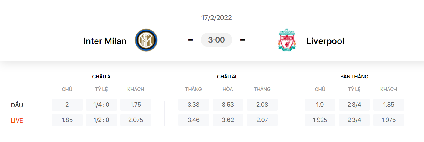 Nhận định, soi kèo, dự đoán Inter Milan vs Liverpool, vòng 1/8 Champions League - Ảnh 1.