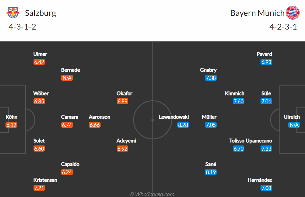 Nhận định, soi kèo, dự đoán RB Salzburg vs Bayern Munich, vòng 1/8 Champions League - Ảnh 2.