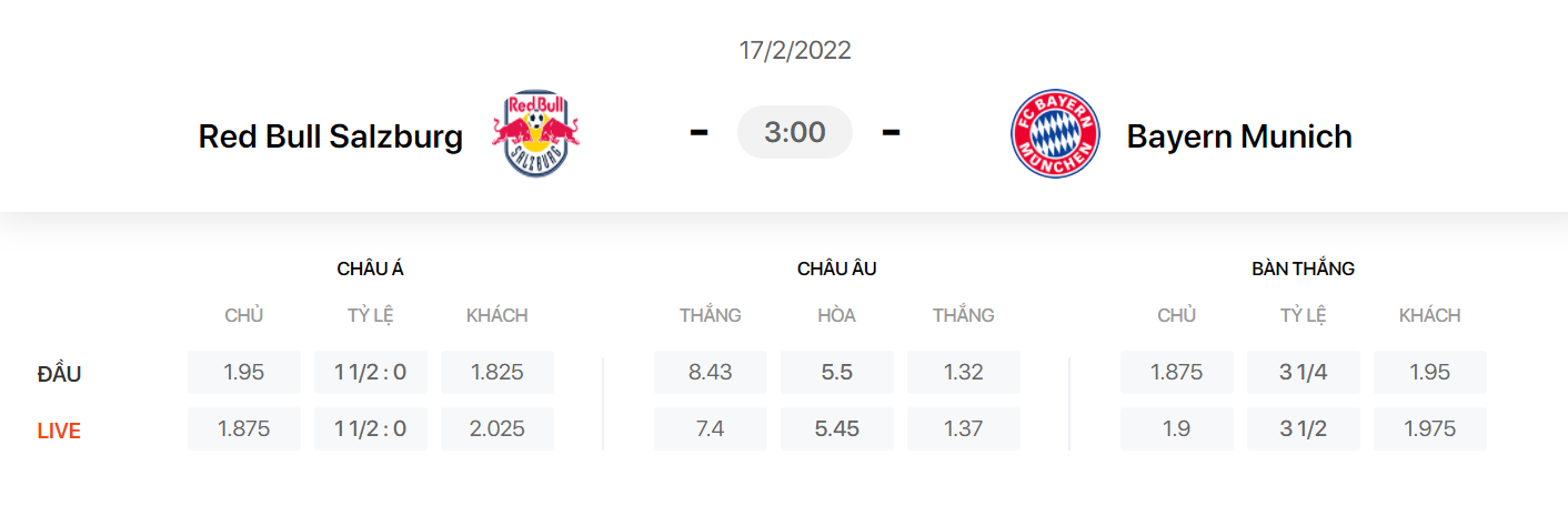 Nhận định, soi kèo, dự đoán RB Salzburg vs Bayern Munich, vòng 1/8 Champions League - Ảnh 1.