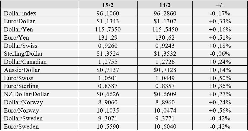 USD và vàng thoái lui, Bitcoin tăng tiếp - Ảnh 1.