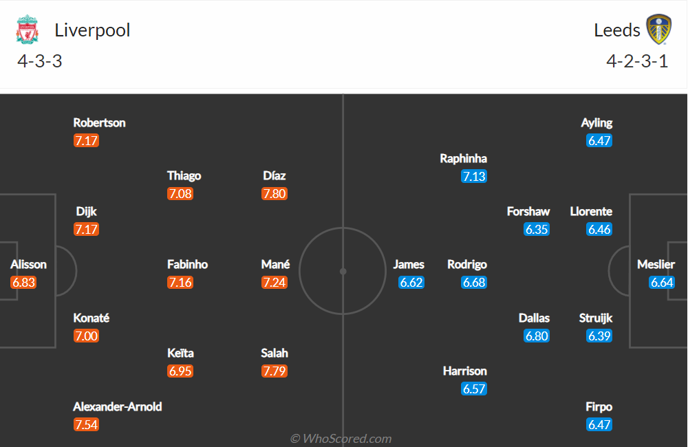 Nhận định, soi kèo, dự đoán Liverpool vs Leeds, vòng 19 Ngoại hạng Anh - Ảnh 2.
