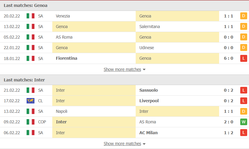 Nhận định, soi kèo, dự đoán Genoa vs Inter Milan, vòng 27 Serie A - Ảnh 2.