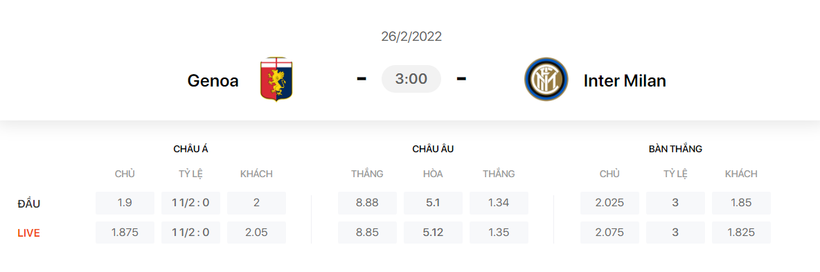 Nhận định, soi kèo, dự đoán Genoa vs Inter Milan, vòng 27 Serie A - Ảnh 1.