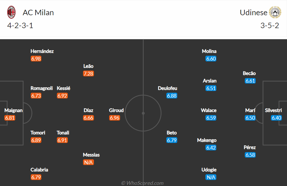 Nhận định, soi kèo, dự đoán AC Milan vs Udinese, vòng 27 Serie A - Ảnh 2.