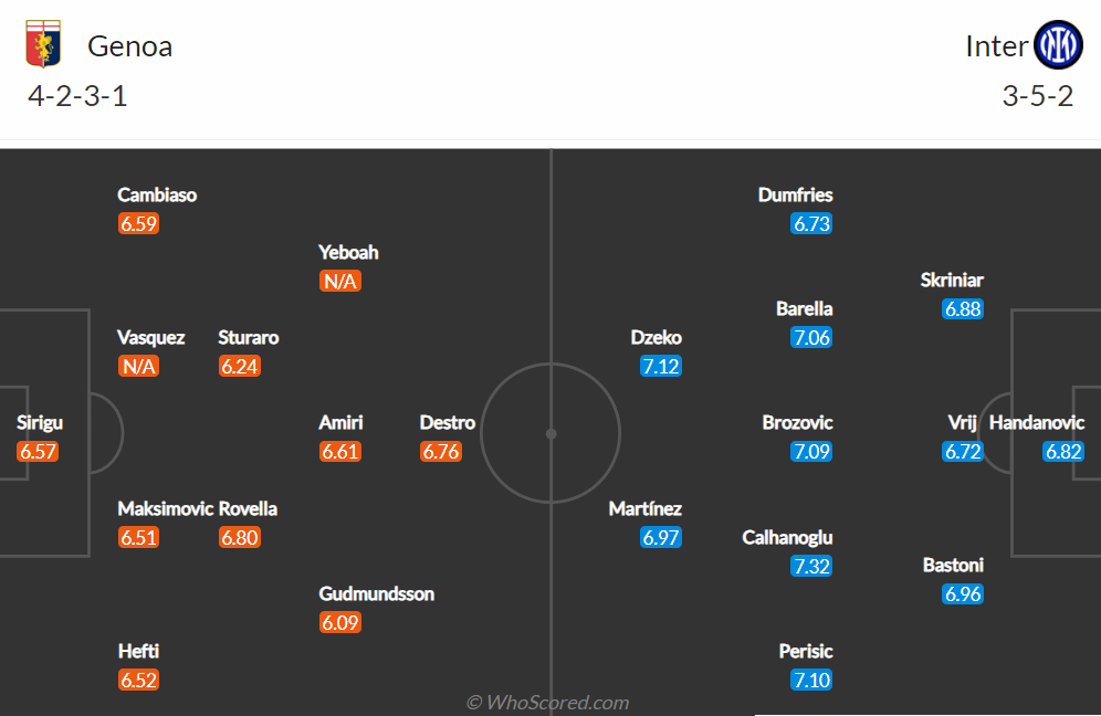 Nhận định, soi kèo, dự đoán Genoa vs Inter Milan, vòng 27 Serie A - Ảnh 2.