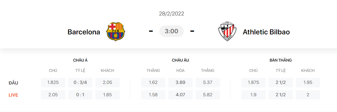 Nhận định, soi kèo, dự đoán Barcelona vs Athletic Bilbao, vòng 26 La Liga - Ảnh 1.