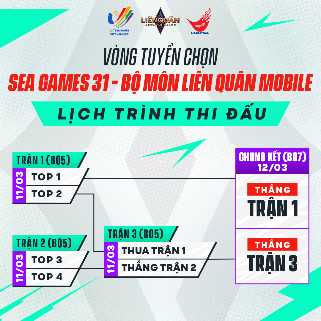 NÓNG: ĐTDV mùa Xuân 2022 chính thức chuyển sang hình thức bình luận online - Ảnh 4.