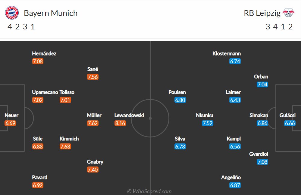 Nhận định, soi kèo, dự đoán Bayern Munich vs Leipzig (vòng 21 Bundesliga) - Ảnh 2.