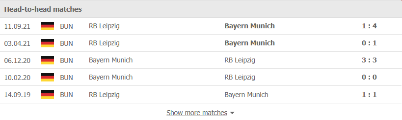 Nhận định, soi kèo, dự đoán Bayern Munich vs Leipzig (vòng 21 Bundesliga) - Ảnh 3.