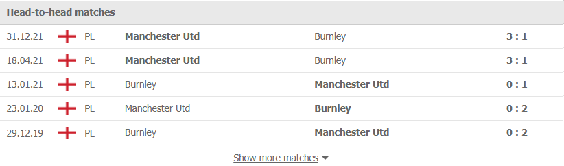 Nhận định, soi kèo, dự đoán Burnley vs MU, vòng 24 Ngoại hạng Anh - Ảnh 3.