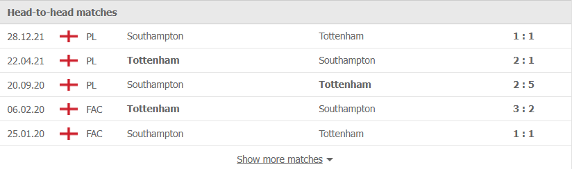 Nhận định, soi kèo, dự đoán Tottenham vs Southampton, vòng 24 Ngoại hạng Anh - Ảnh 3.