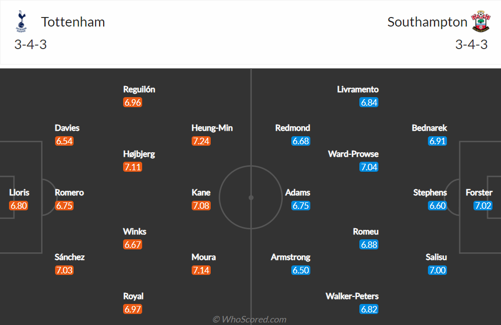 Nhận định, soi kèo, dự đoán Tottenham vs Southampton, vòng 24 Ngoại hạng Anh - Ảnh 2.