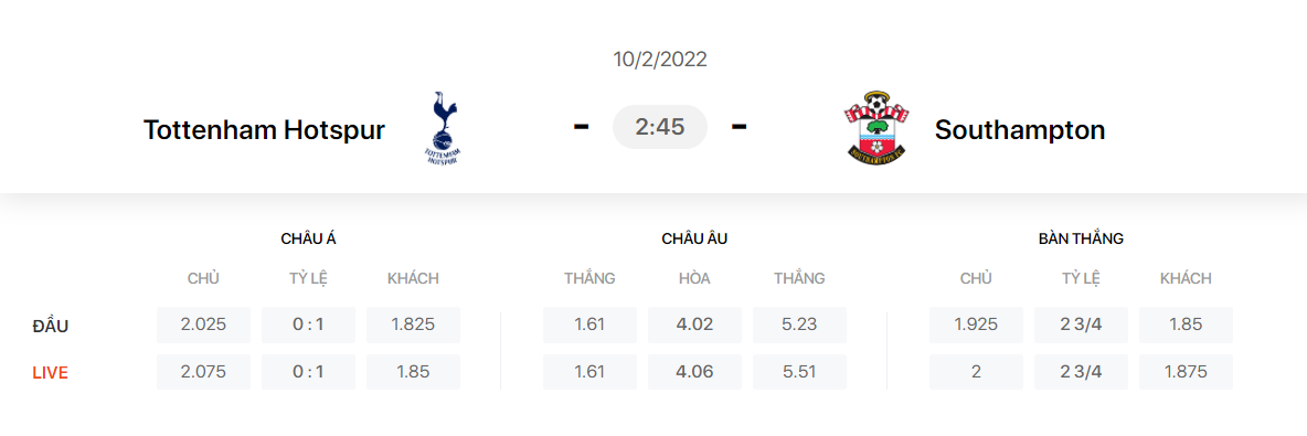 Nhận định, soi kèo, dự đoán Tottenham vs Southampton, vòng 24 Ngoại hạng Anh - Ảnh 1.