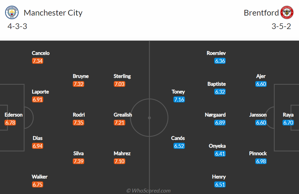 Nhận định, soi kèo, dự đoán Man City vs Brentford, vòng 24 Ngoại hạng Anh - Ảnh 2.