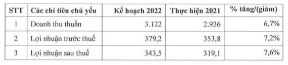 Giống bò sữa Mộc Châu (MCM) lên kế hoạch lãi 343 tỷ đồng trong năm 2022, chia cổ tức tỷ lệ 50% - Ảnh 1.