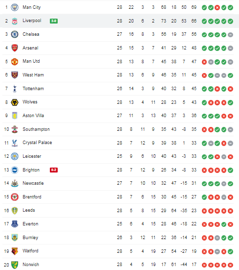 Nhẹ nhàng đánh bại Brighton với tỷ số 2-0, Liverpool bám sát Man City trên BXH - Ảnh 4.