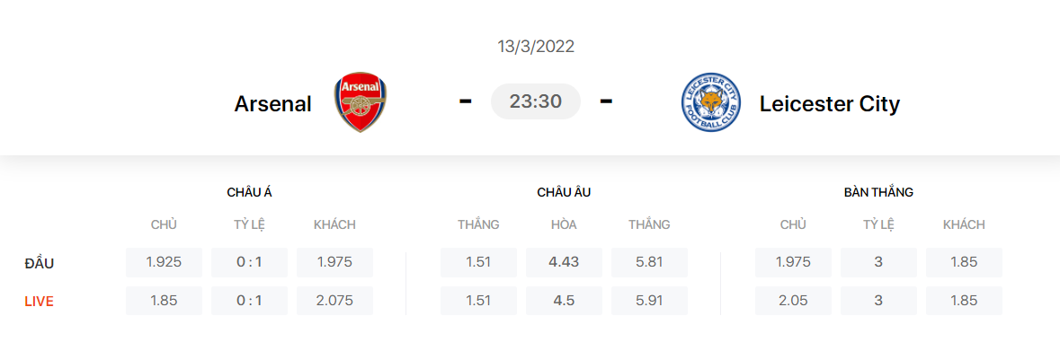 Nhận định, soi kèo, dự đoán Arsenal vs Leicester, vòng 29 Ngoại hạng Anh - Ảnh 1.