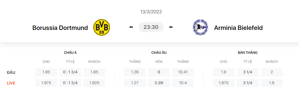 Nhận định, soi kèo, dự đoán Dortmund vs Bielefeld, vòng 26 Bundesliga - Ảnh 1.