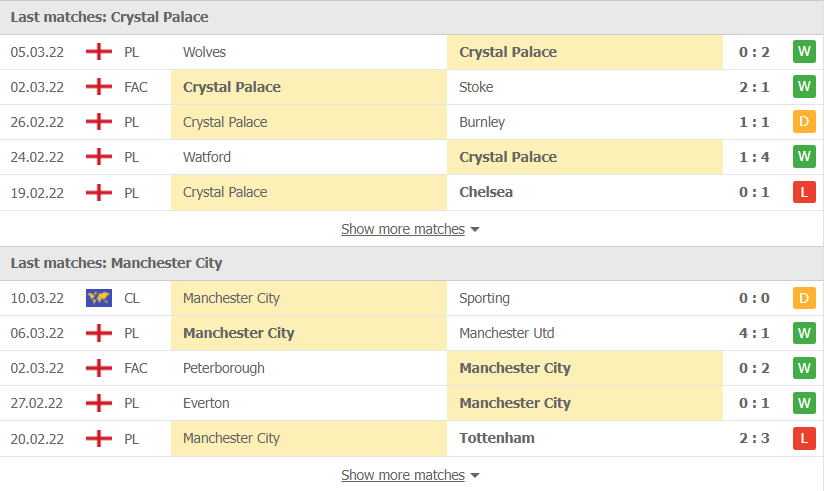 Nhận định, soi kèo, dự đoán Crystal Palace vs Man City, vòng 29 Ngoại hạng Anh - Ảnh 4.