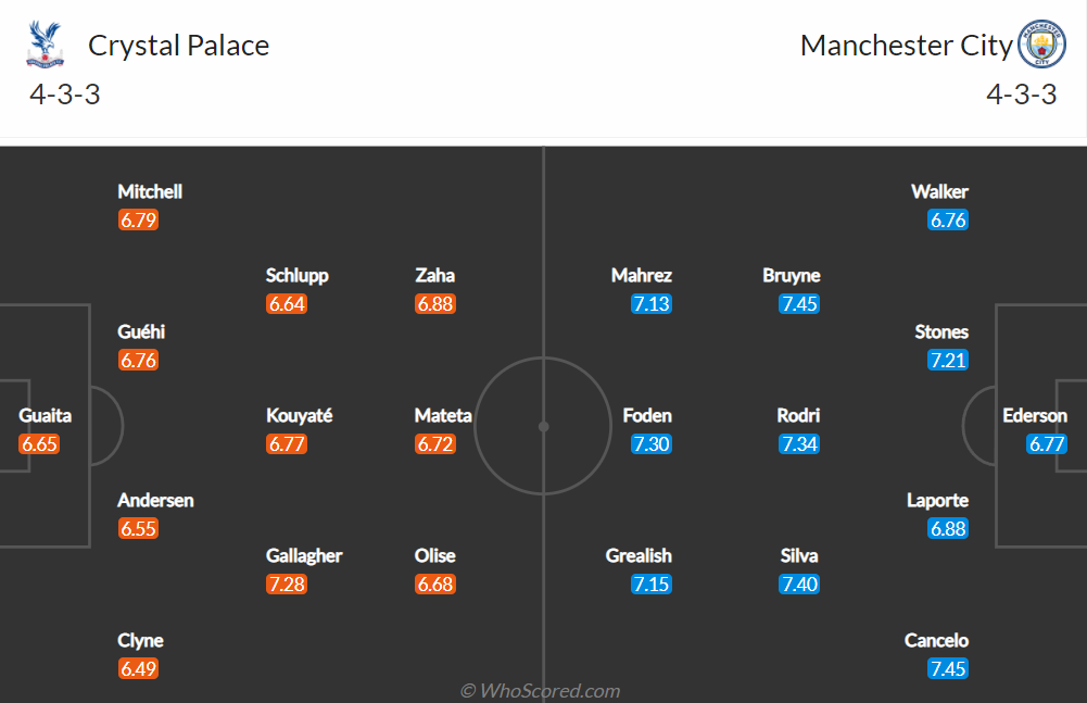 Nhận định, soi kèo, dự đoán Crystal Palace vs Man City, vòng 29 Ngoại hạng Anh - Ảnh 2.