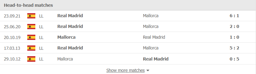 Nhận định, soi kèo, dự đoán Mallorca vs Real Madrid, vòng 28 La Liga - Ảnh 2.