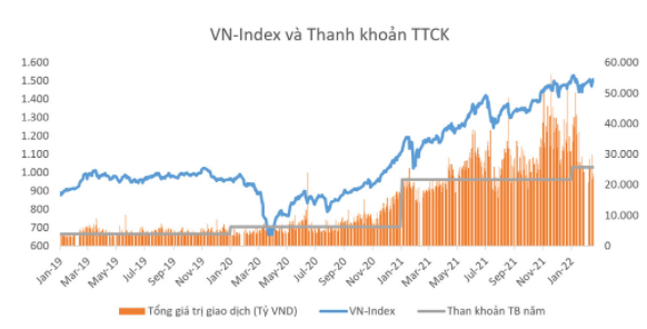 Chuyên gia Yuanta: Cổ phiếu Ngân hàng và Bất động sản sẽ thay nhau dẫn sóng thị trường trong thời gian tới - Ảnh 1.