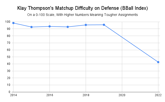 Chính xác chấn thương đã ảnh hưởng đến bước chạy và cú ném của Klay Thompson như thế nào? - Ảnh 5.