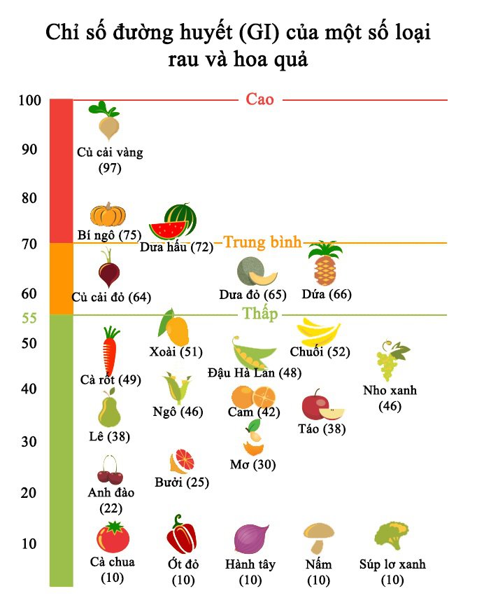 Nhóm thực phẩm không những đe dọa đường huyết mà còn làm tăng 49% nguy cơ ung thư phổi: Độc ngang hút thuốc mà nhiều người vẫn vô tư ăn mỗi ngày - Ảnh 2.