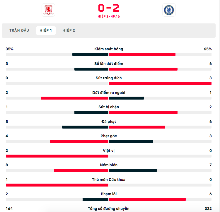 Ziyech lập siêu phẩm ngày sinh nhật giúp Chelsea vào bán kết FA Cup - Ảnh 7.