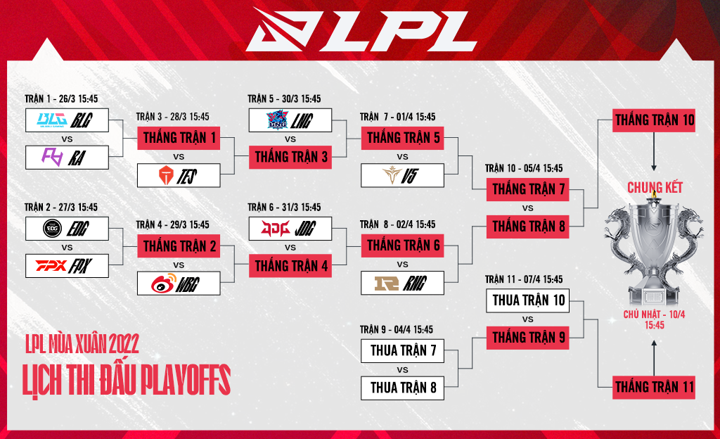 Lịch thi đấu LPL mùa Xuân 2022 ở vòng playoffs