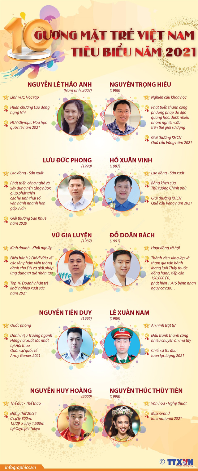 Chủ tịch nước gặp mặt các gương mặt trẻ tiêu biểu của thanh niên Việt Nam - Ảnh 2.