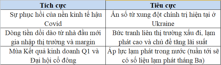 Góc nhìn chuyên gia: Thị trường rơi vào trạng thái summer market, nhà đầu tư cần săn lùng cổ phiếu được dòng tiền hướng tới - Ảnh 1.