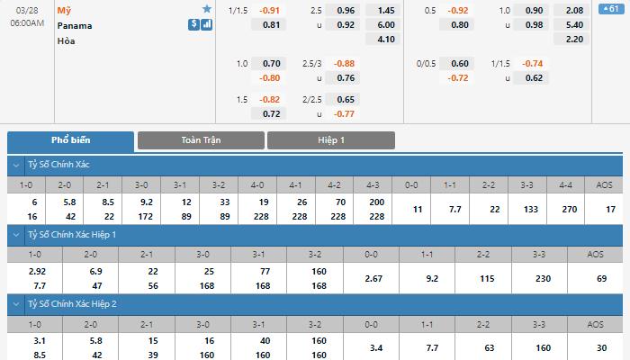 Nhận định, soi kèo, dự đoán Mỹ vs Panama, vòng loại World Cup 2022 khu vực Nam Mỹ - Ảnh 1.