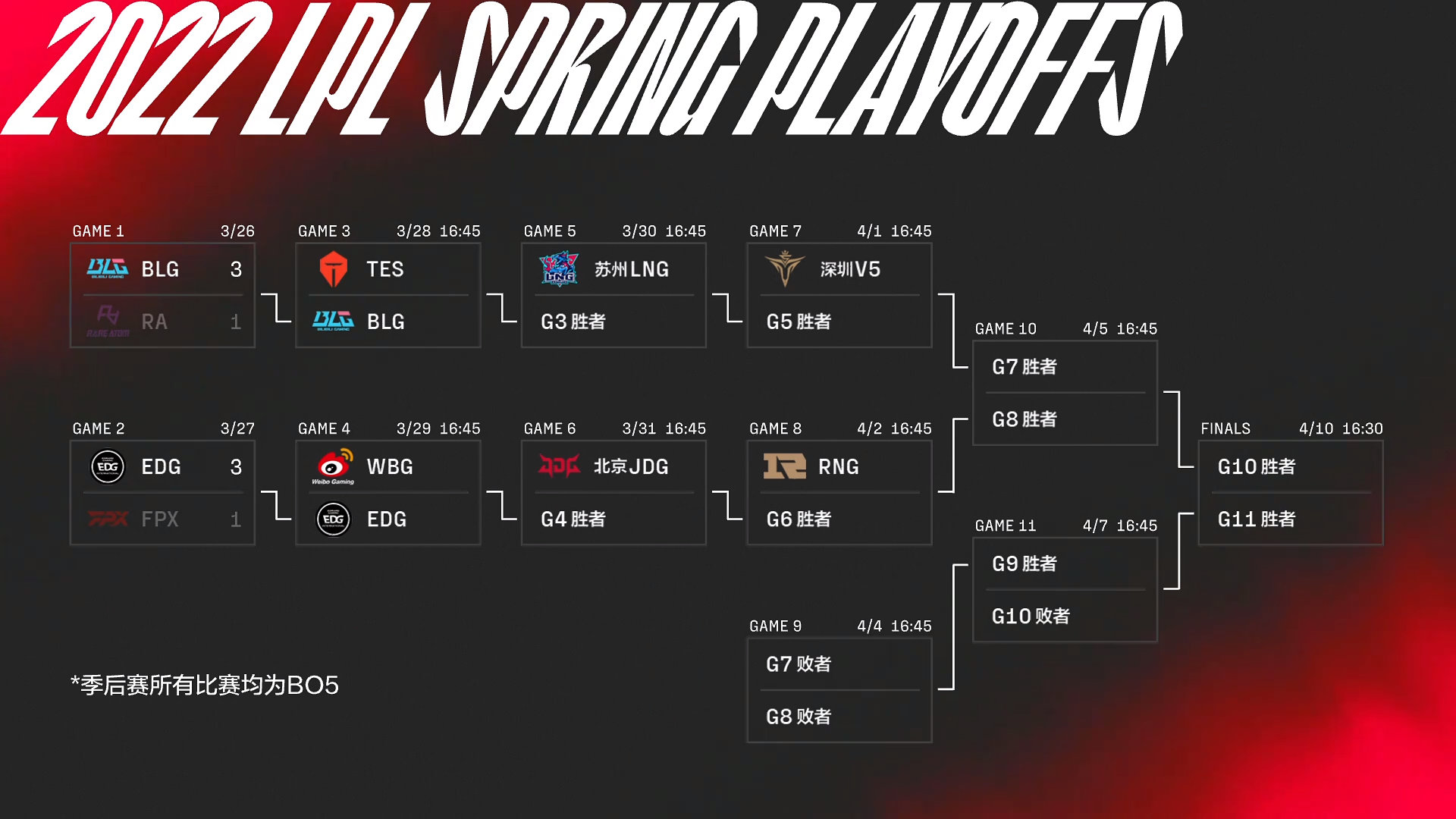 Lịch thi đấu các lượt trận playoffs LPL mùa Xuân 2022