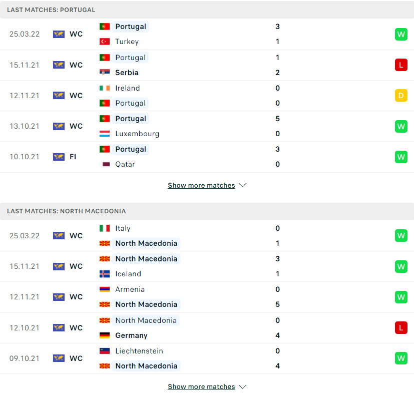 Nhận định, soi kèo, dự đoán Bồ Đào Nha vs Bắc Macedonia, vòng play-off World Cup 2022 khu vực châu Âu - Ảnh 2.