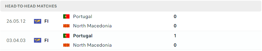 Nhận định, soi kèo, dự đoán Bồ Đào Nha vs Bắc Macedonia, vòng play-off World Cup 2022 khu vực châu Âu - Ảnh 1.