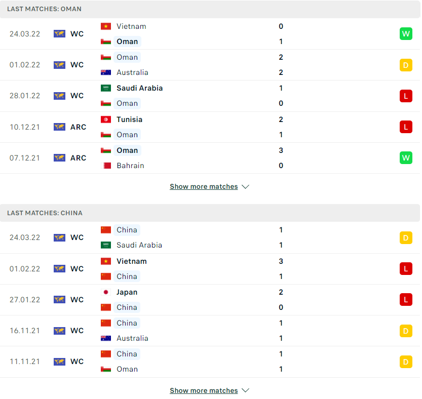 Nhận định, soi kèo, dự đoán Oman vs Trung Quốc, vòng loại 3 World Cup 2022 - Ảnh 2.