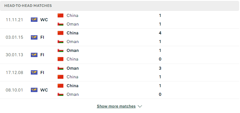 Nhận định, soi kèo, dự đoán Oman vs Trung Quốc, vòng loại 3 World Cup 2022 - Ảnh 1.