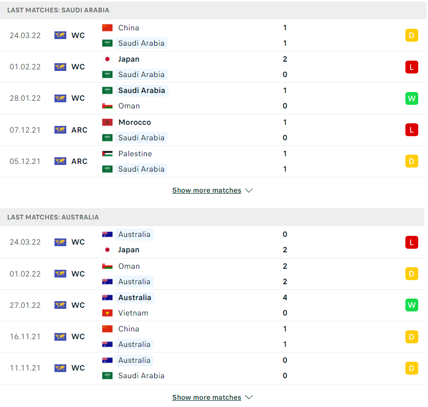 Nhận định, soi kèo, dự đoán Saudi Arabia vs Australia, vòng loại 3 World Cup 2022 - Ảnh 2.