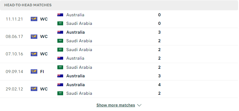 Nhận định, soi kèo, dự đoán Saudi Arabia vs Australia, vòng loại 3 World Cup 2022 - Ảnh 1.