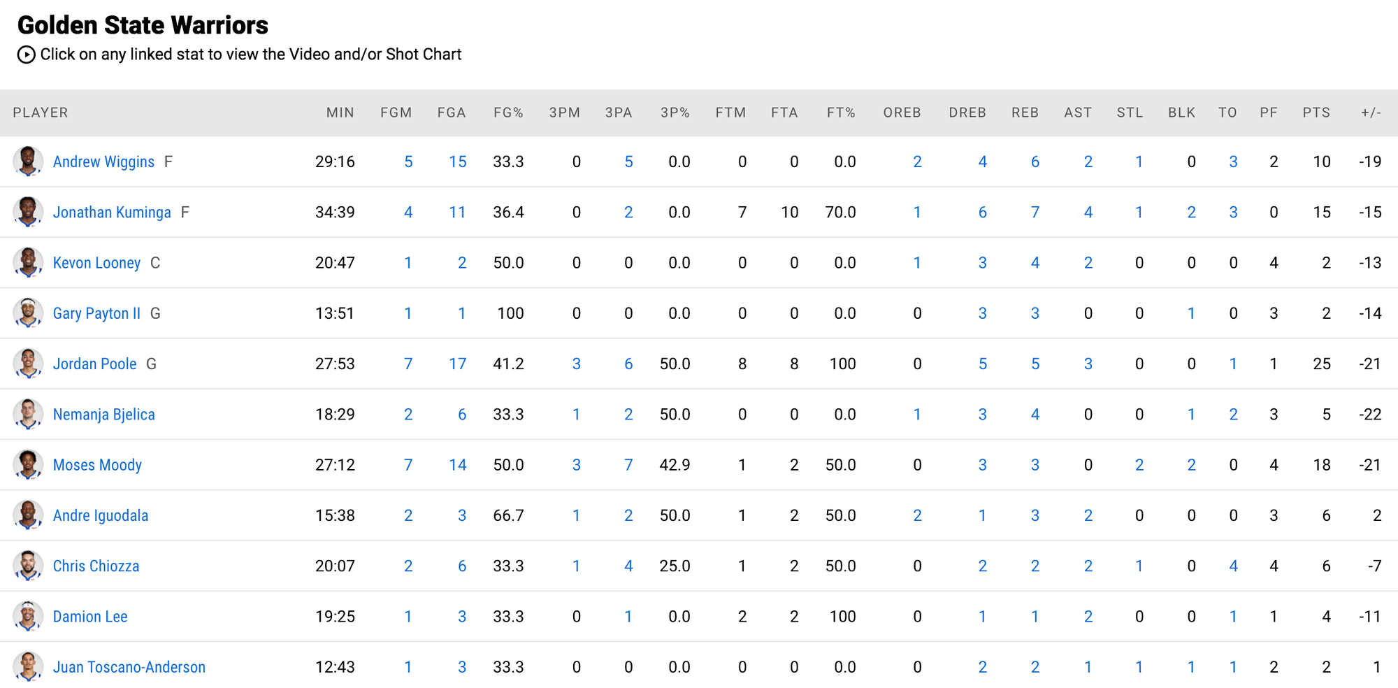 Golden State Warriors để thua đậm đà trước đối thủ cạnh tranh trực tiếp Memphis Grizzlies - Ảnh 4.