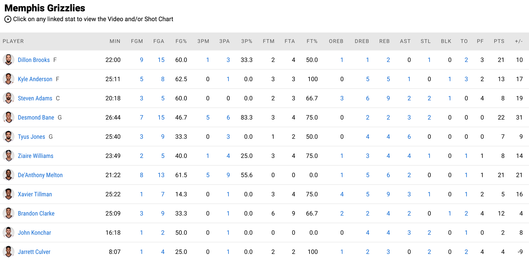 Golden State Warriors để thua đậm đà trước đối thủ cạnh tranh trực tiếp Memphis Grizzlies - Ảnh 5.