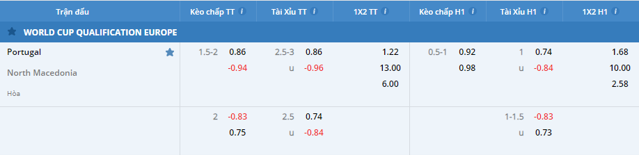 Nhận định, soi kèo, dự đoán Bồ Đào Nha vs Bắc Macedonia, vòng play-off World Cup 2022 khu vực châu Âu - Ảnh 1.