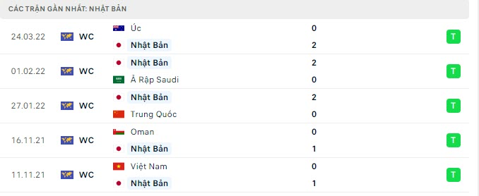 Nhận định, soi kèo, dự đoán đội tuyển Việt Nam vs Trung Quốc (vòng loại 3 World Cup 2022) - Ảnh 3.