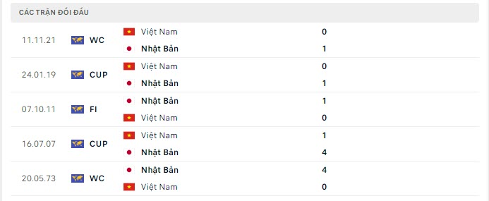 Nhận định, soi kèo, dự đoán đội tuyển Việt Nam vs Trung Quốc (vòng loại 3 World Cup 2022) - Ảnh 4.